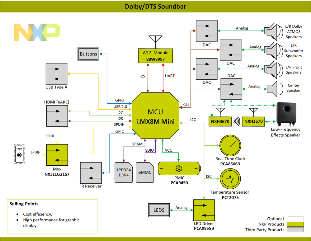 Block-Diagram-Dolby_DTS-Soundbar-PNG.png