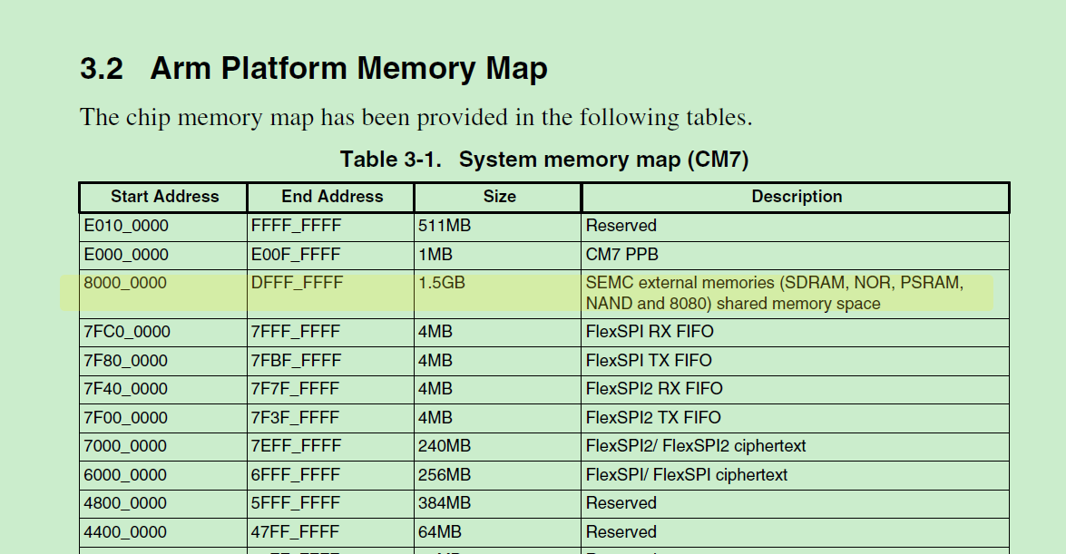 Solved: Why does the SDK's evkmimxrt1060_sdram_ini_dcd.c configure all ...