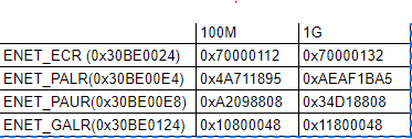 100M_1g_reg_difference.PNG