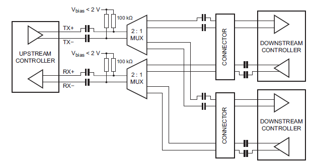 ac coupling capacitor placement