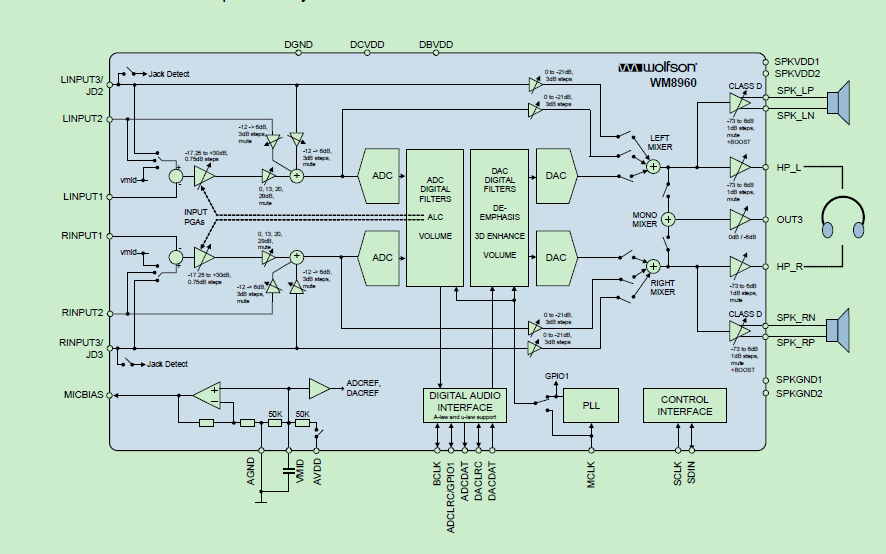 How to configure headphone mic in IMXRT1050 evk - NXP Community