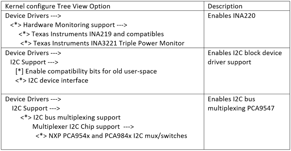 Kernel Configure Tree View Option