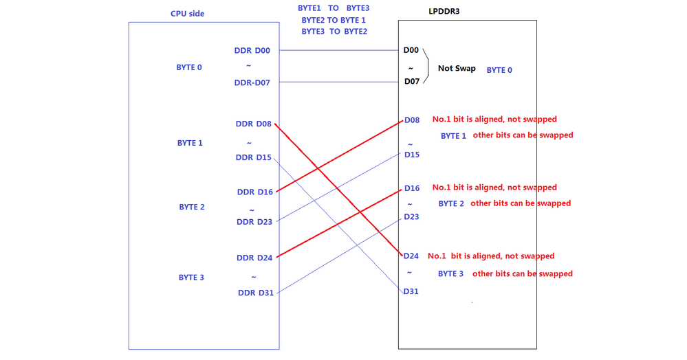 LPDDR3-DDR-SWAP.png