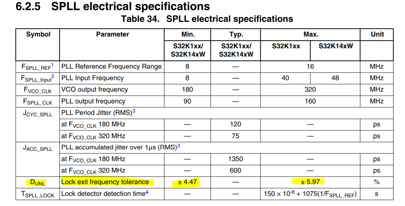 Solved s32k14x PLL Frequency Tolerance NXP Community