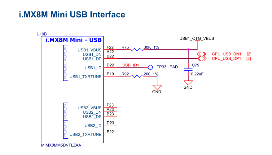 About i.MX8M Mini's USB usage - NXP Community