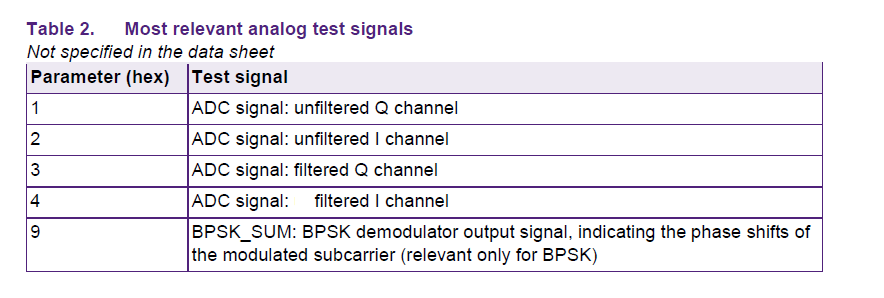 test signals 5180.png