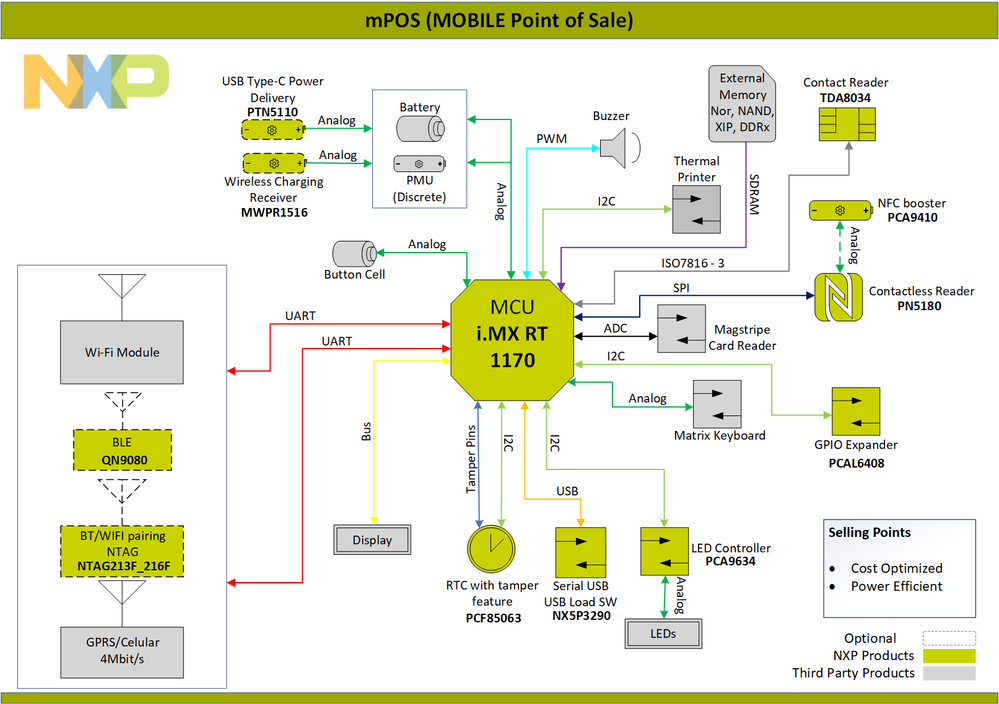 Block-Diagram-mPOS-i.MX RT1170.png