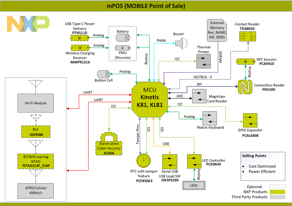 Block-Diagram-mPOS-K81,KL81.png