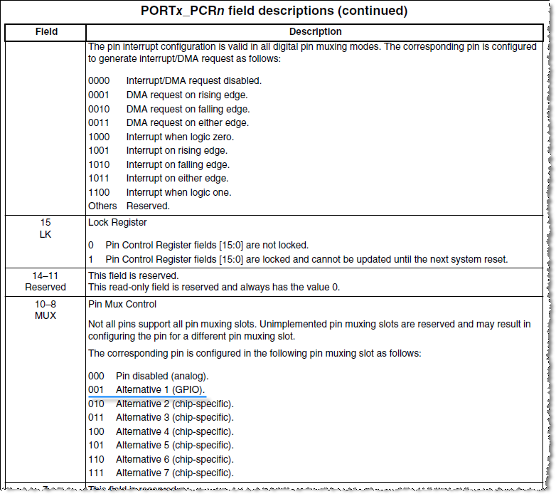 PORTx_PCRn[MUX].png