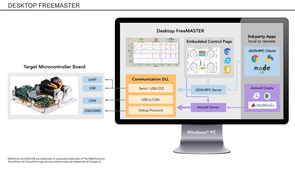 311158-CS_FreeMasterLaunch_BD_FreeMASTER_title.jpg