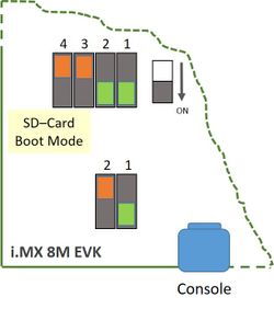 8M-EVK_SD-Card-Bootmode-Jumper.jpg