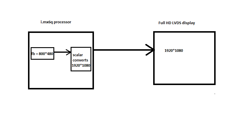 scalar.png scalar.png