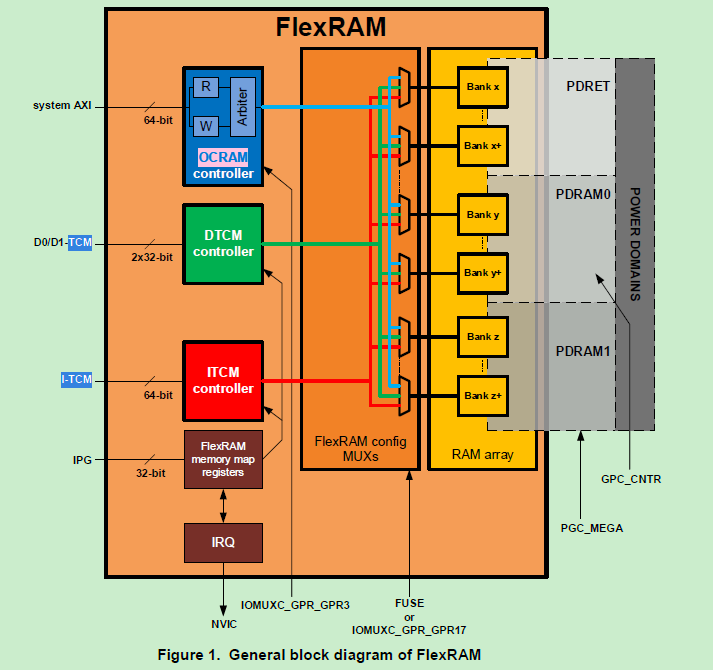 What's the Difference between I-TCM and D-TCM - NXP Community