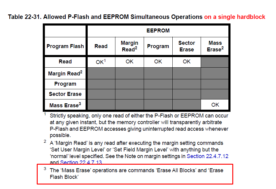 Flash & EEPROM erase block NXP Community
