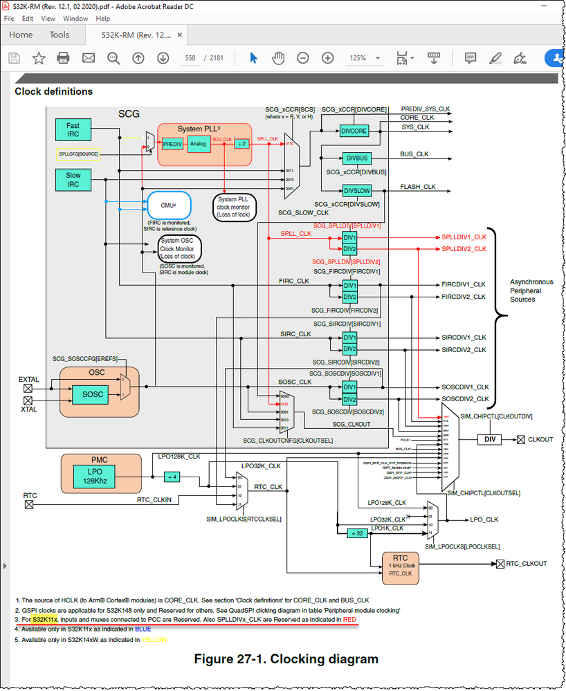Figure 27-1. Clocking diagram.png