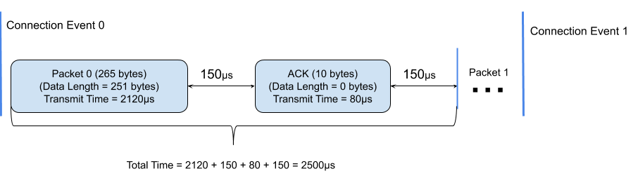 ble-throughput-dple.png