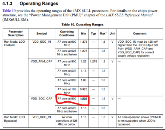 i.mx6ull_datasheet_new.png