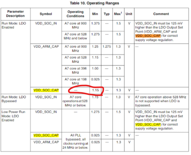 i.mx6ull_datasheet_old.png i.mx6ull_datasheet_old.png