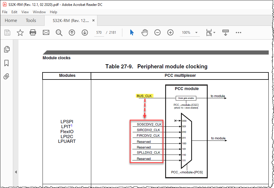 Table 27-9. Peripheral module clocking.png