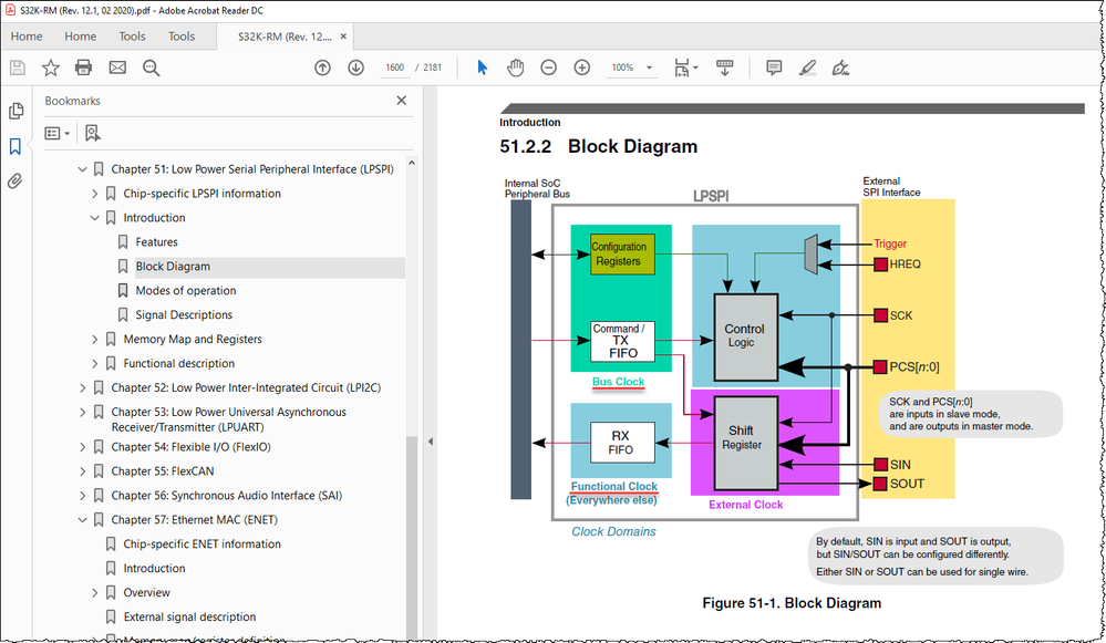 Figure 51-1. Block Diagram.png