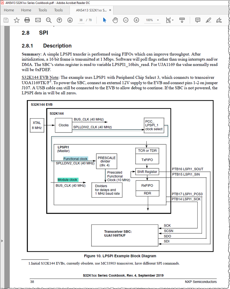 Figure 10. LPSPI Example Block Diagram.png