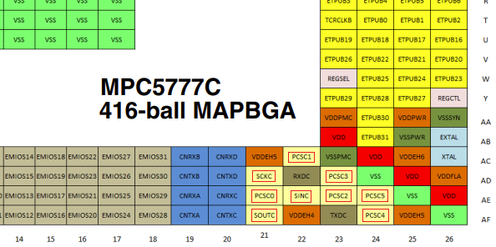 NXP_MPC5777C_417-Ball_MAPBGA.png
