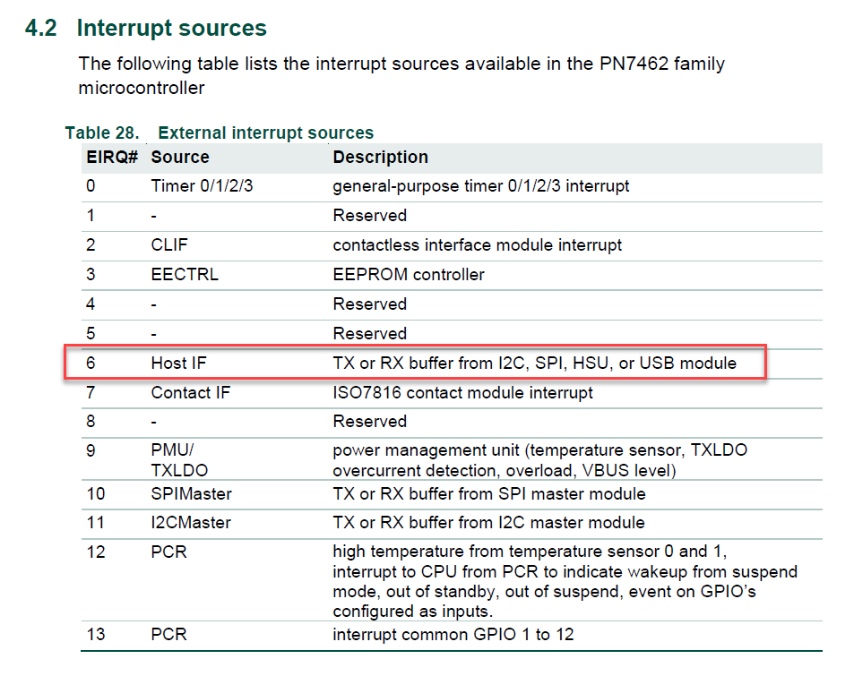 PN7462 Host IF interrupt.png