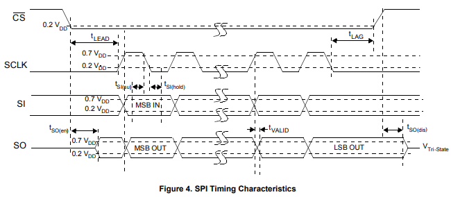NXP_MC33996_LSD_SPI-timing.png NXP_MC33996_LSD_SPI-timing.png