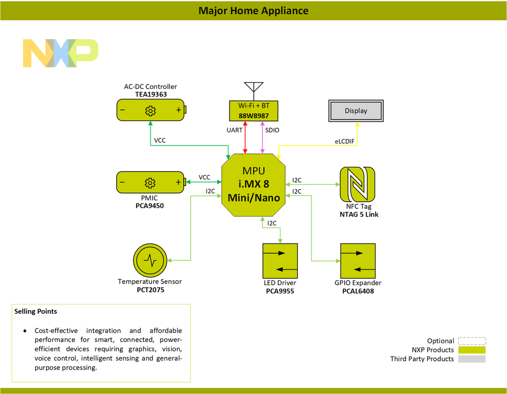 Block-Diagram-Generic-Smart-Appliance-Major-Home-Appliance-PNG.png Block-Diagram-Generic-Smart-Appliance-Major-Home-Appliance-PNG.png