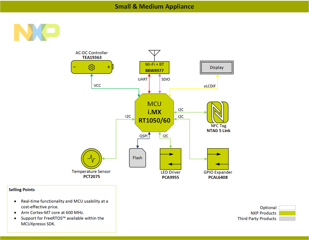 Block-Diagram-Generic-Smart-Appliance-Small-&-Medium-Appliance-PNG.png Block-Diagram-Generic-Smart-Appliance-Small-&-Medium-Appliance-PNG.png