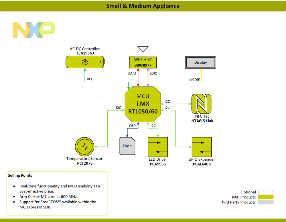 Block-Diagram-Generic-Smart-Appliance-Small-&-Medium-Appliance-PNG.png