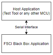 Protocol stack separation.PNG