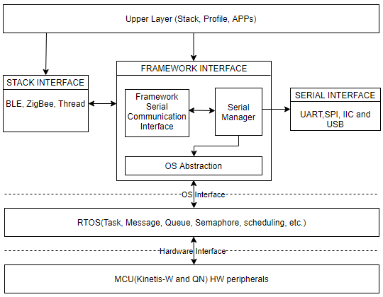 System Overview.PNG