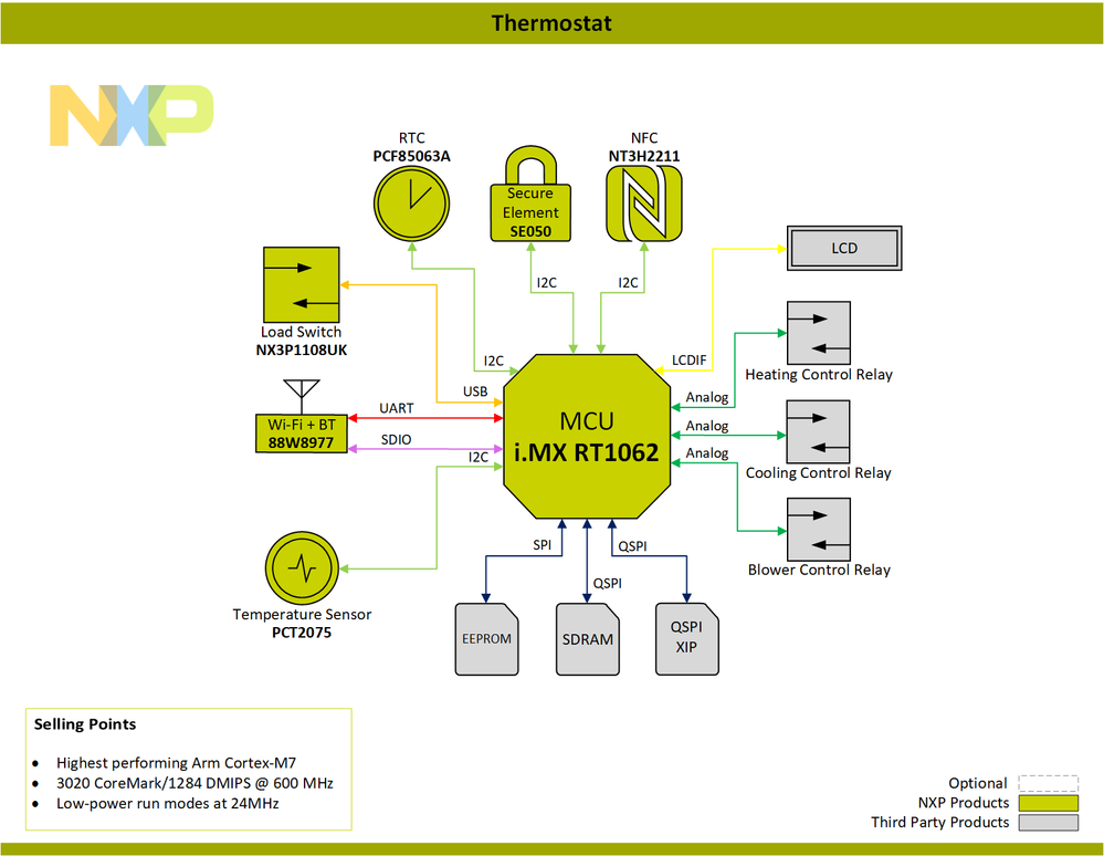 Block-Diagram-Thermostat-PNG.png Block-Diagram-Thermostat-PNG.png