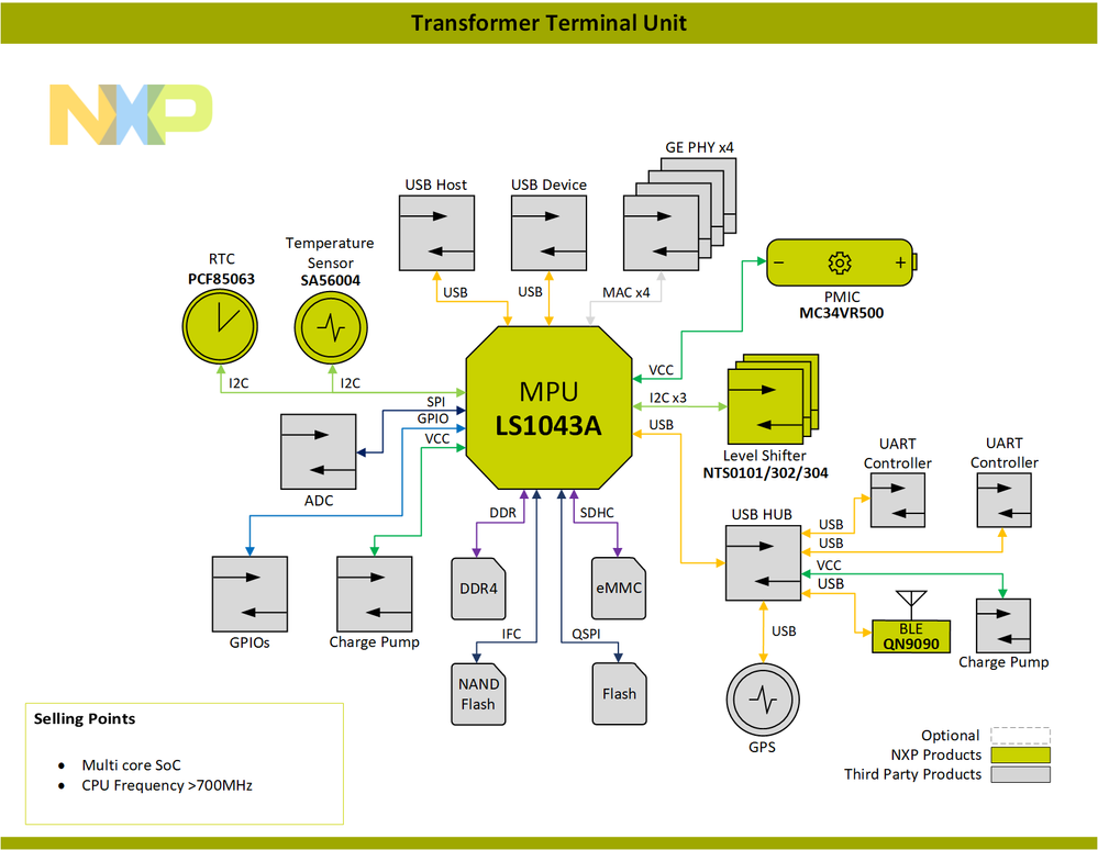 Block-Diagram-Transformer-Terminal-Unit-PNG.png Block-Diagram-Transformer-Terminal-Unit-PNG.png