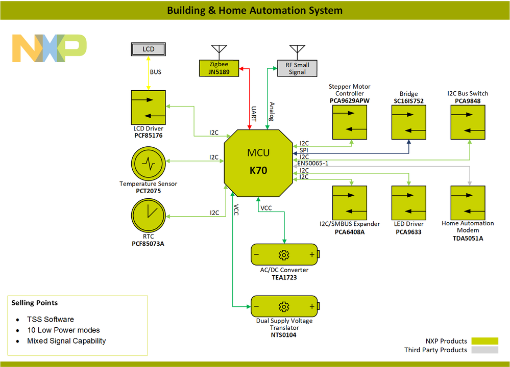 BlockDiagram-BuildingHomeAutomation-PNG.png BlockDiagram-BuildingHomeAutomation-PNG.png