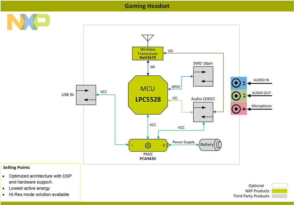 Block-Diagram-Gaming-Headset-LPC5528-PNG.png Block-Diagram-Gaming-Headset-LPC5528-PNG.png