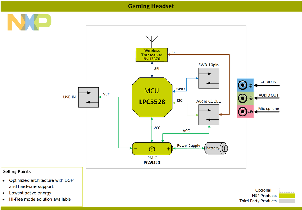 Block-Diagram-Gaming-Headset-LPC5528-PNG.png