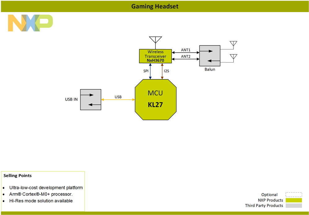 Block-Diagram-Gaming-Headset-Dongle-PNG.png