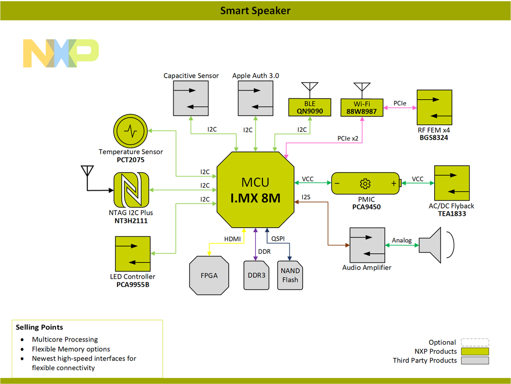 Block-Diagram-Smart-Speaker-PNG.png Block-Diagram-Smart-Speaker-PNG.png