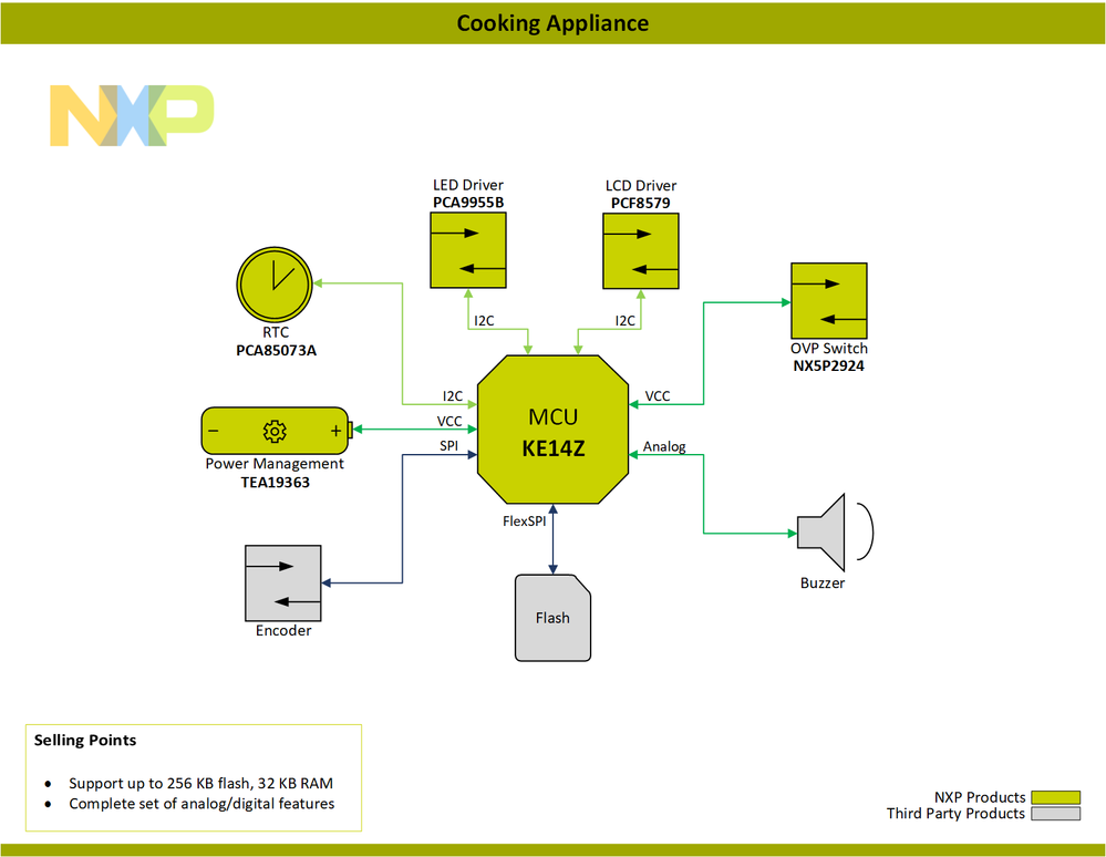 Block-Diagram-Cooking-Appliance-PNG.png