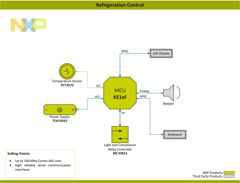 Block-Diagram-Home-Appliance-Control-Refrigeration-Control-PNG.png