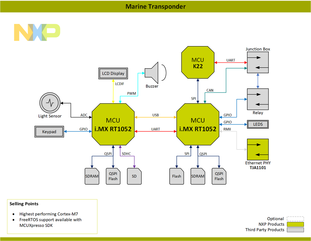 Block-Diagram-Marine-Transponder-PNG.png Block-Diagram-Marine-Transponder-PNG.png