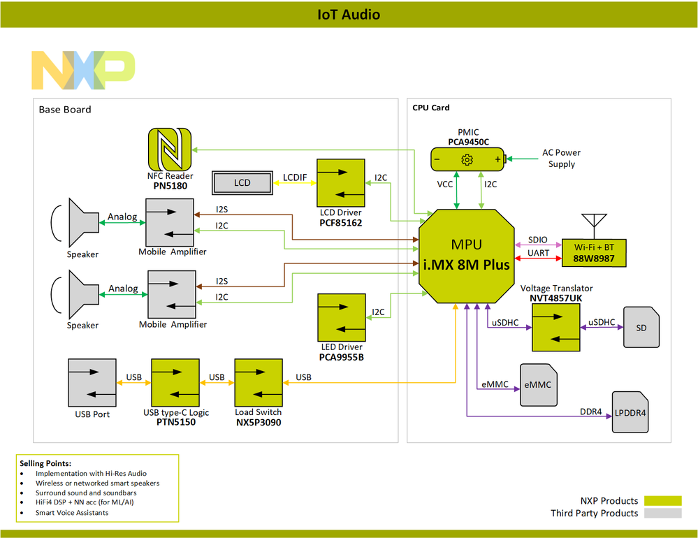 Block Diagram-IoT Audio-PNG.png