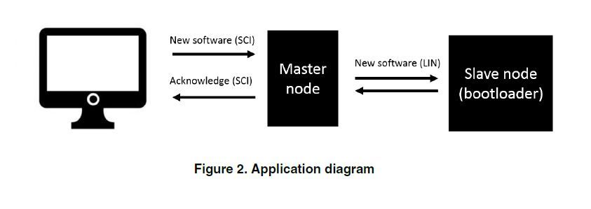LIN_Bootloader.JPG LIN_Bootloader.JPG