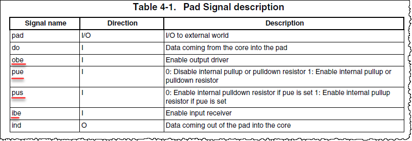 Table 4-1. Pad Signal description.png