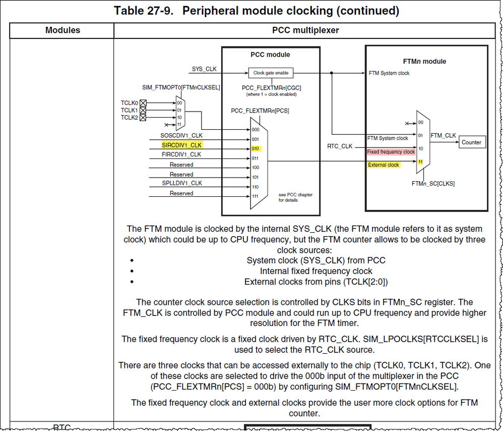 Table 27-9. Peripheral module clocking (continued).png