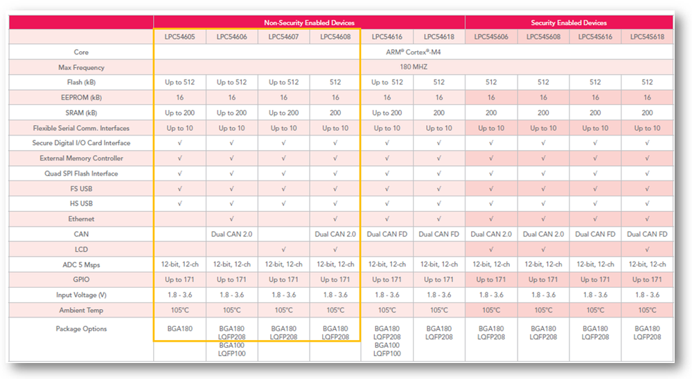 LPC5460x part numbering & features.png