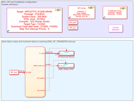 dspi_test_mpc577c_MSDI_system.png