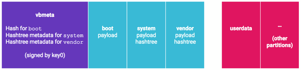 Screenshot_2020-12-28 Android Verified Boot 2 0.png Screenshot_2020-12-28 Android Verified Boot 2 0.png